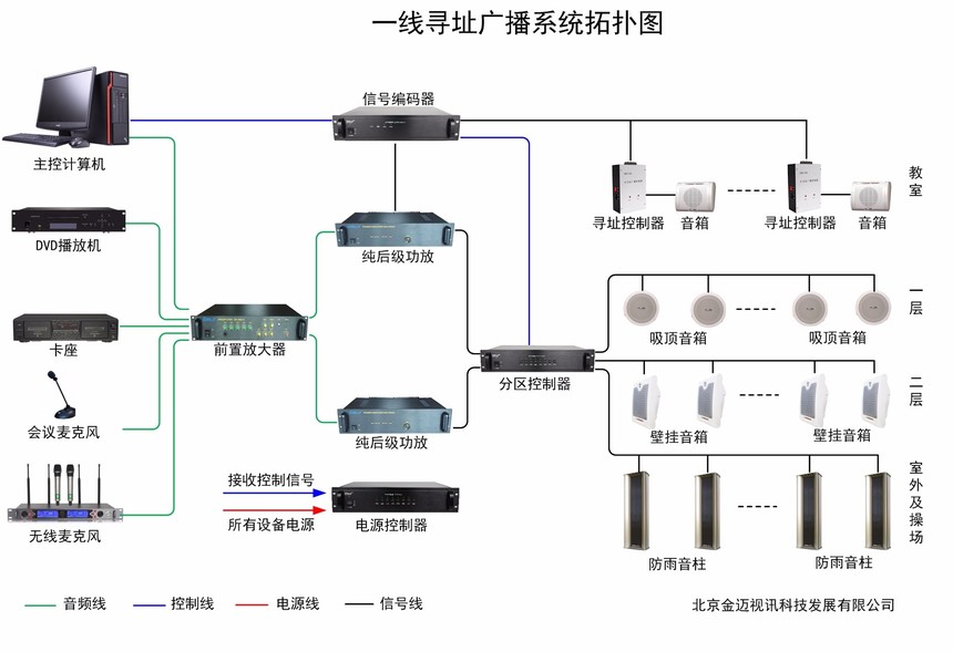 Gmtd 金迈视讯校园一线通寻址广播系统解决方案