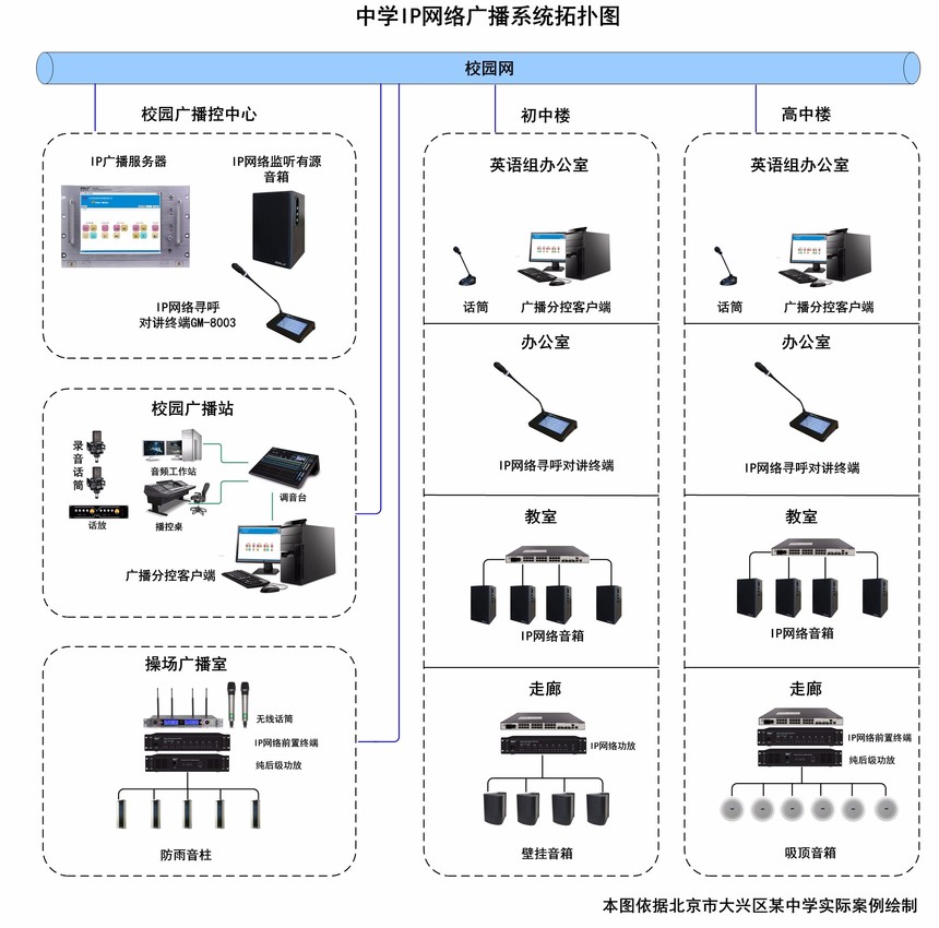 Gmtd 金迈视讯中学IP网络广播系统解决方案
