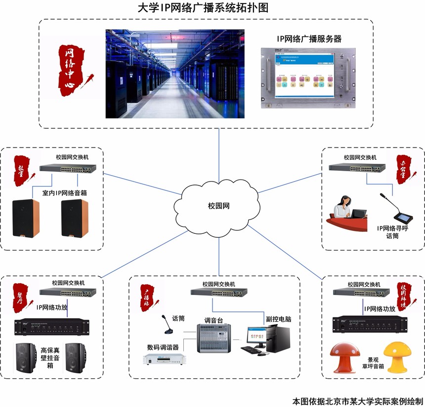Gmtd 金迈视讯大学IP网络广播系统解决方案