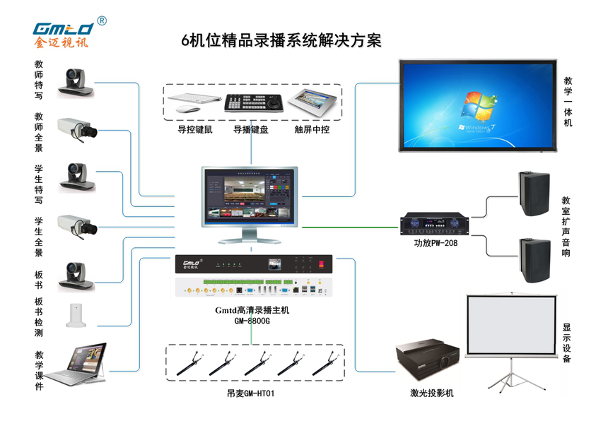 Gmtd 金迈视讯精品录播教室建设方案
