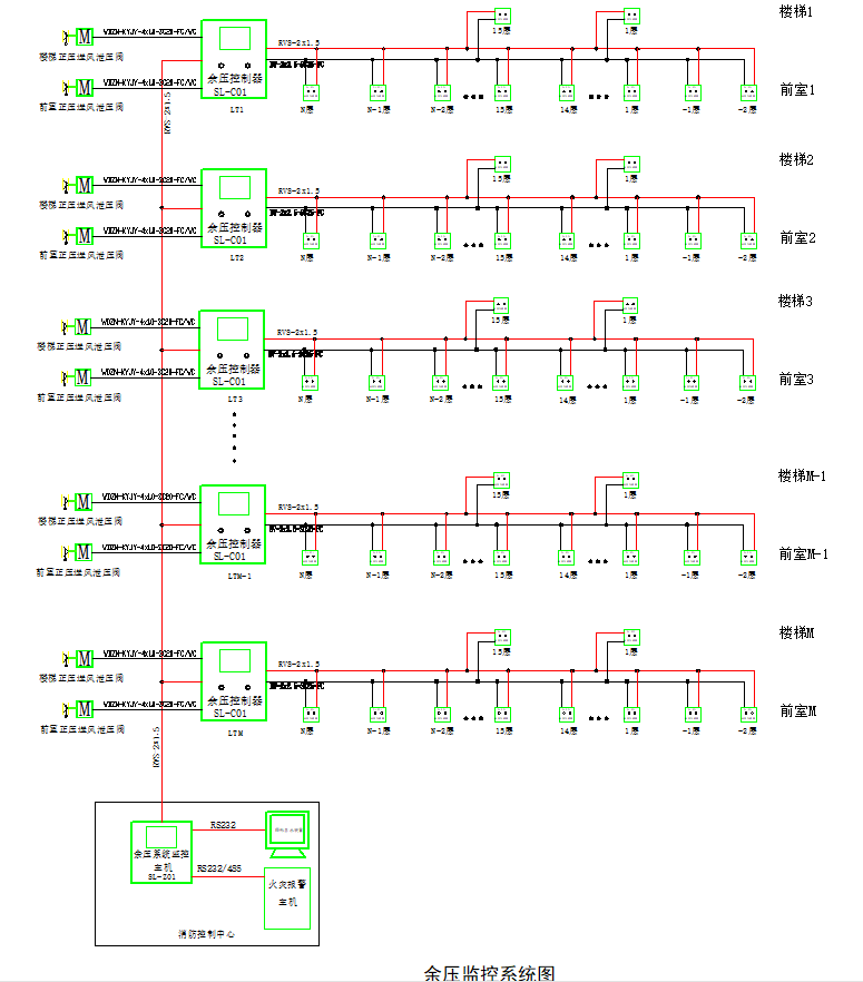 高层建筑智能正压送风机余压监测控制系统