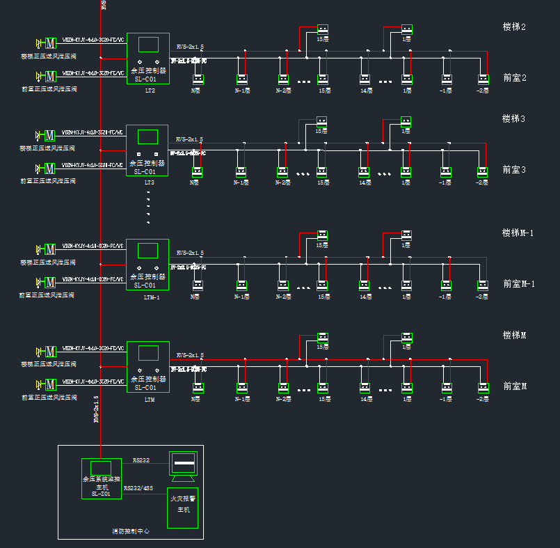 消防楼梯间前室智能建筑余压监测系统