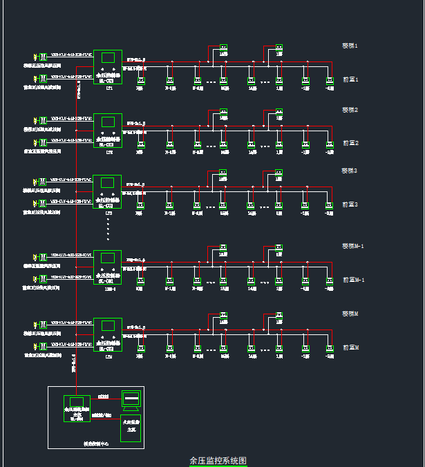 SL-A系列智能建筑余压监控系统