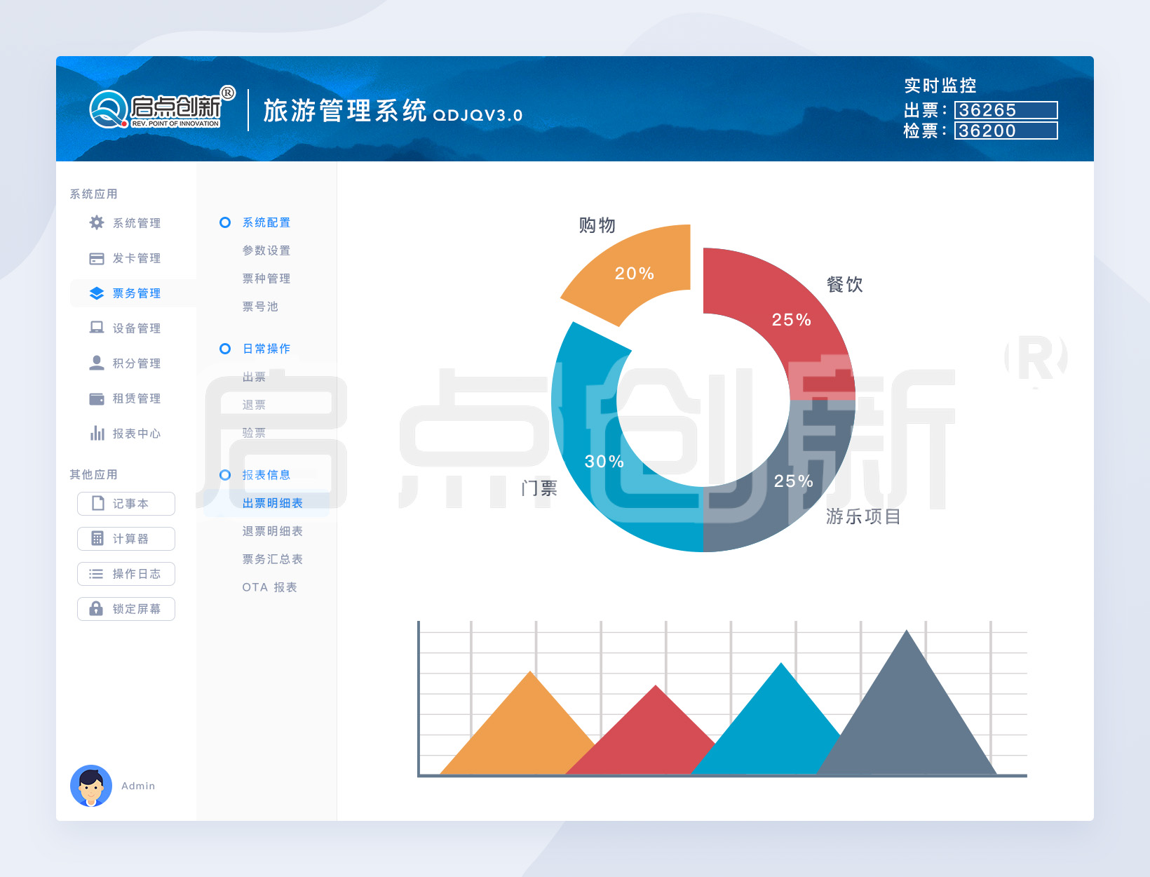 景区票务管理系统