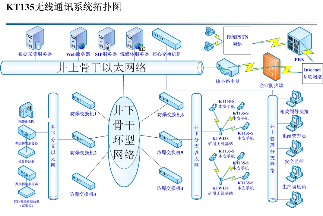 煤矿井下语音应急广播系统