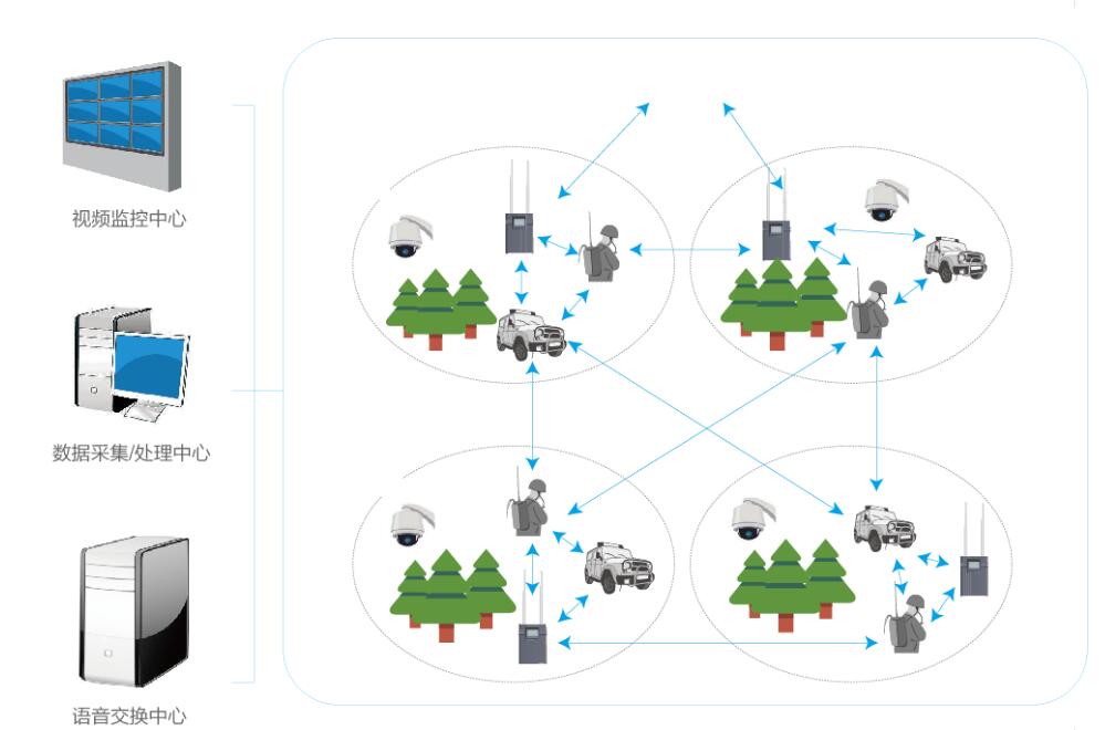 智慧城市应急指挥调度系统