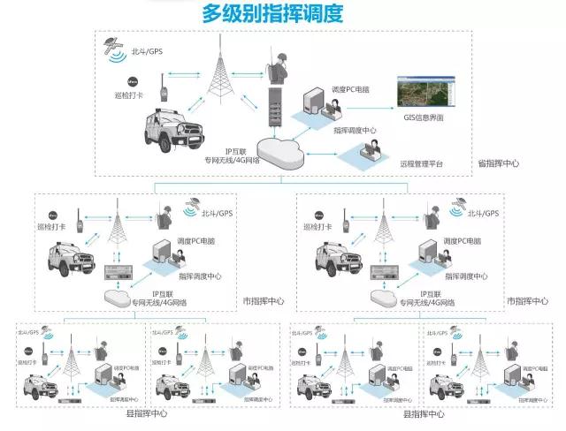 煤矿无线通信系统,无线通信应急指挥调度系统