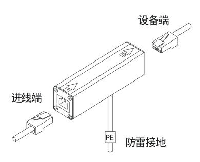  百兆网络单口防雷器报价