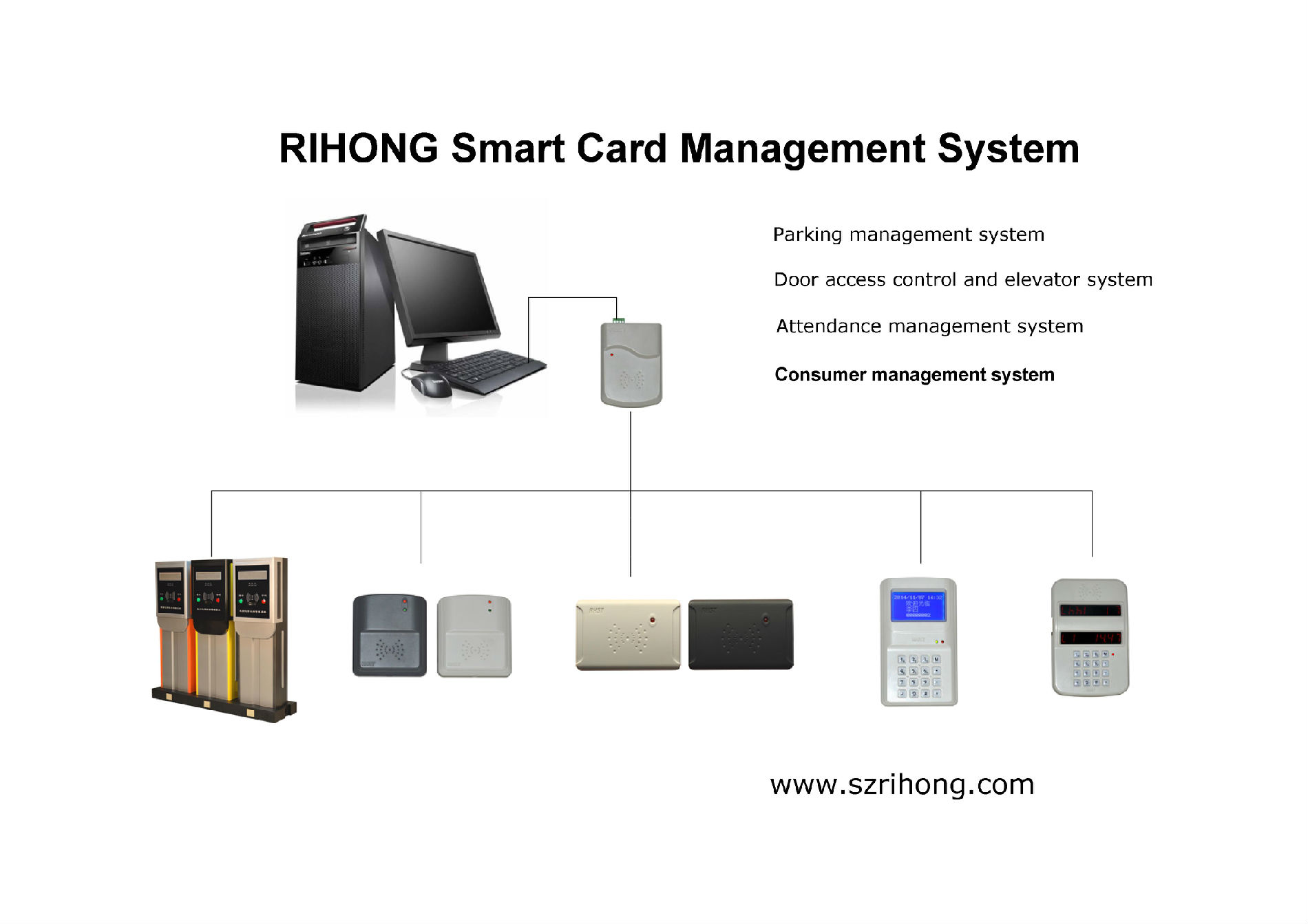 英文停车场门禁梯控考勤消费通道一卡通