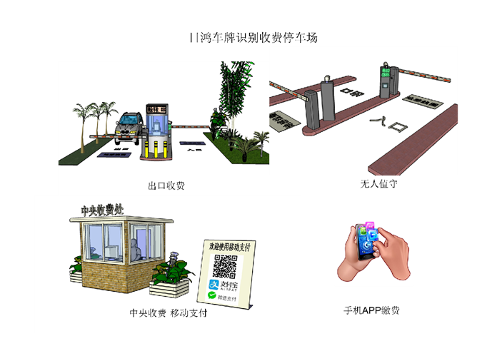 无人值守停车场 扫码缴费停车场 中央收费 车牌识别 车位引导