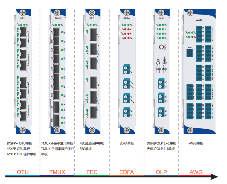 波分复用设备CWDM波分机架