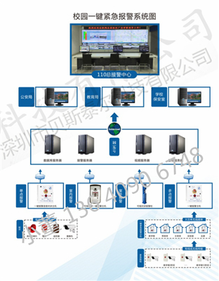   贝斯泰尔  校园紧急报警系统
