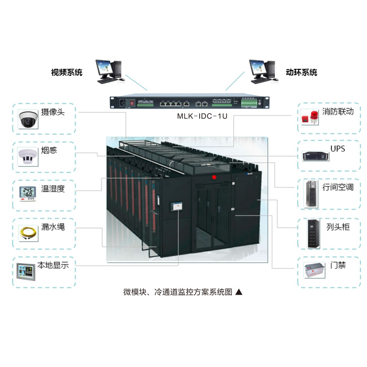 冷通道微模块动环监控系统