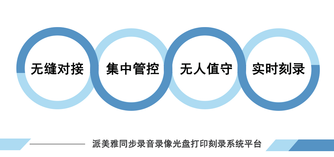 派美雅同步录音录像光盘打印刻录系统平台功能