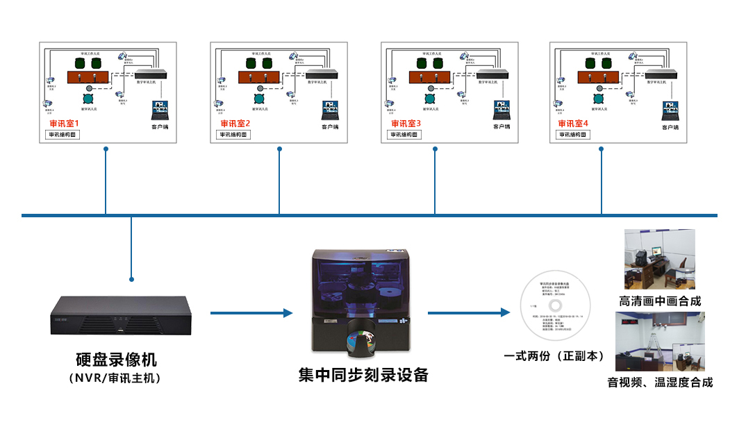 派美雅全自动光盘刻录审讯主机应用场景