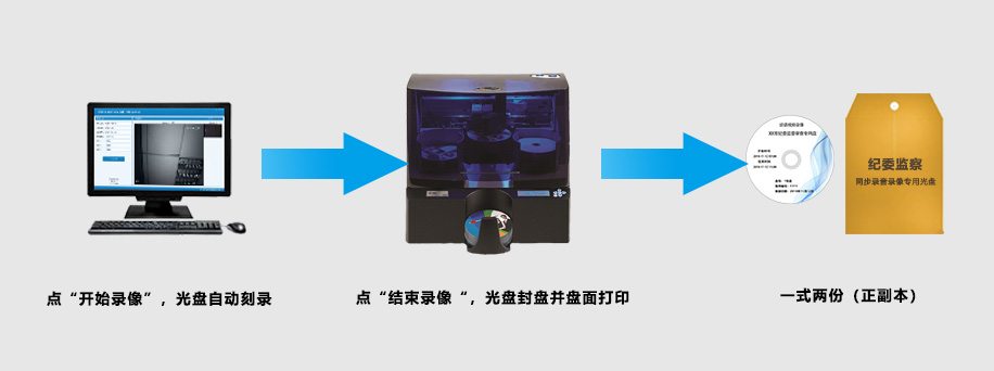 实时刻录:审讯结束,一式两份同时出盘