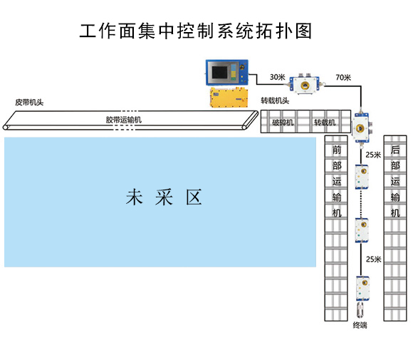 矿用皮带机保护装置
