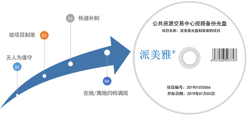 公共资源交易中心视频备份光盘功能