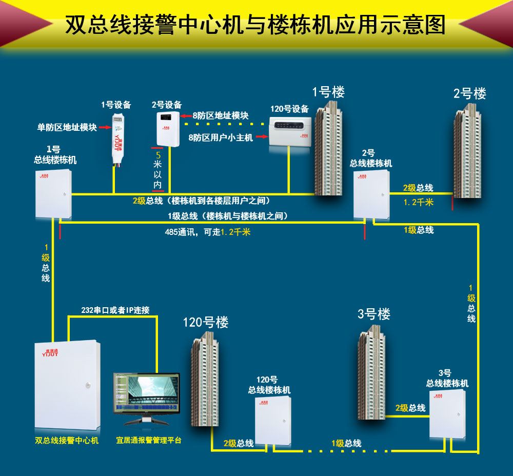 小区总线联网报警主机应用方案图1.jpg