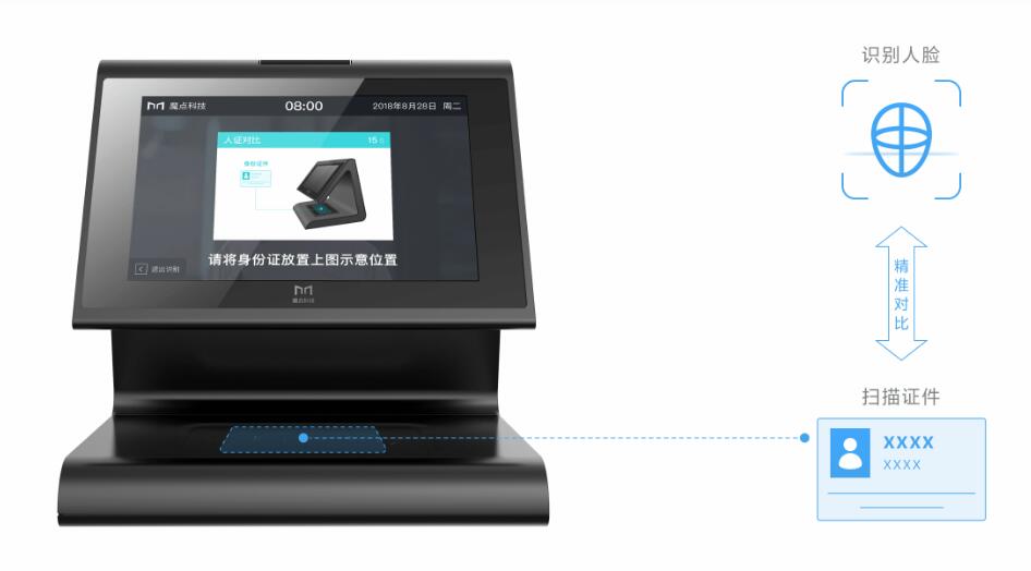 智慧社区安装人脸识别门禁系统的优势