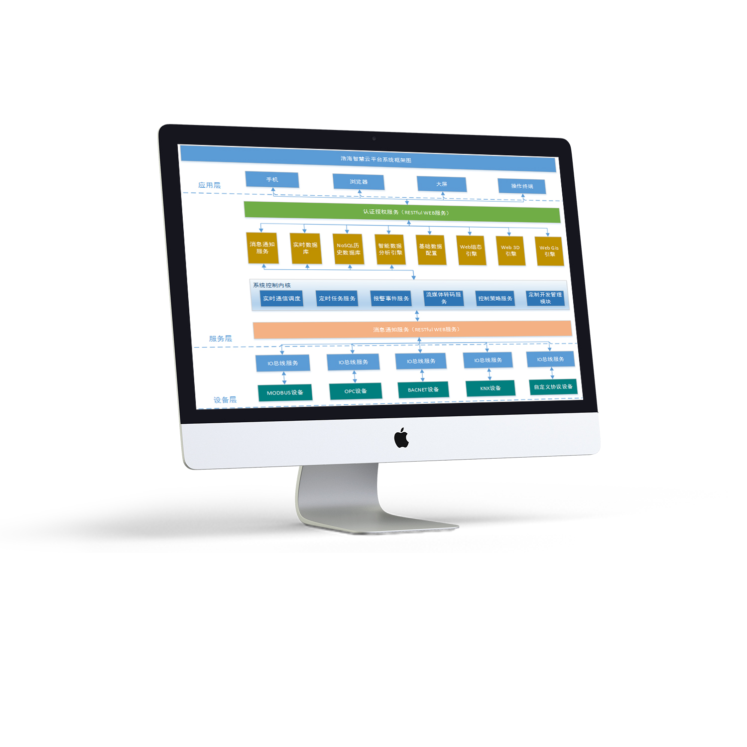 浩海智慧管廊综合管理平台