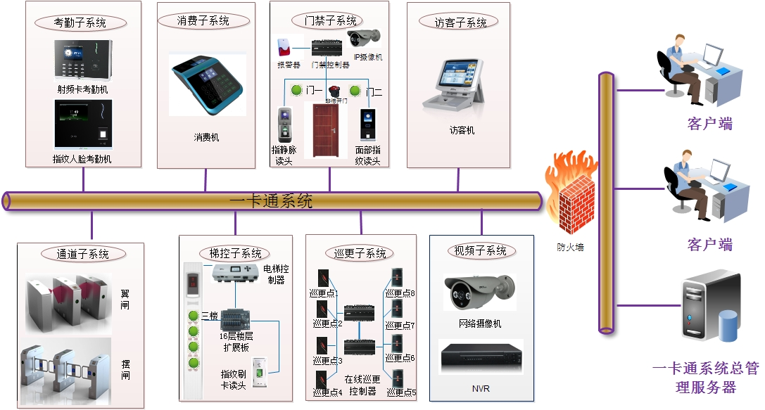 一卡通管理系统解决方案-百傲瑞达
