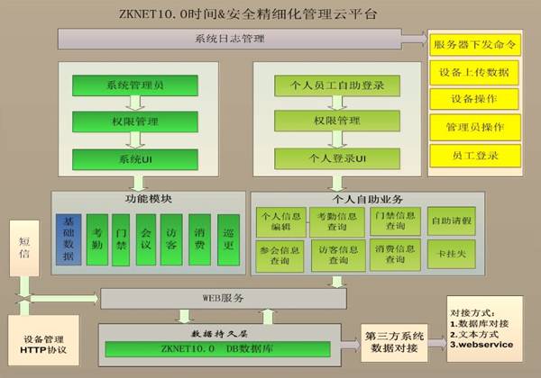 中控跨广域网异地考勤解决方案