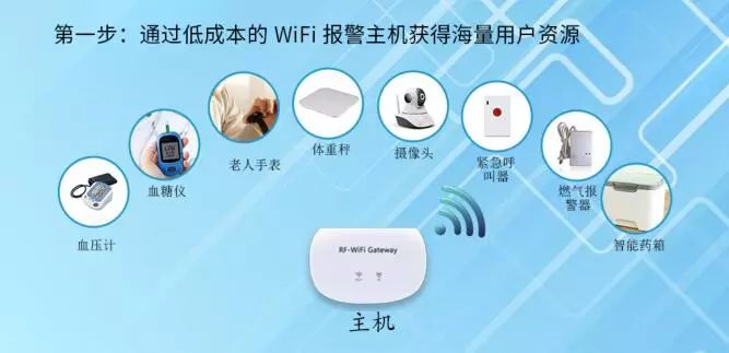 通过硬件设备获取海量用户，通过用户使用硬件设备获取持续收入