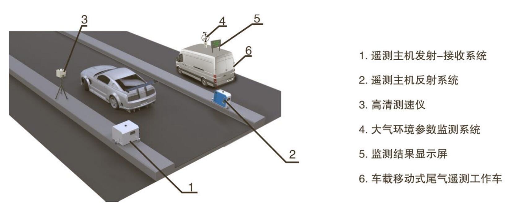 ZWIN-VE10移动式机动车尾气遥测设备