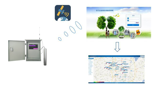 ZWIN-YY08-G油烟在线监测系统