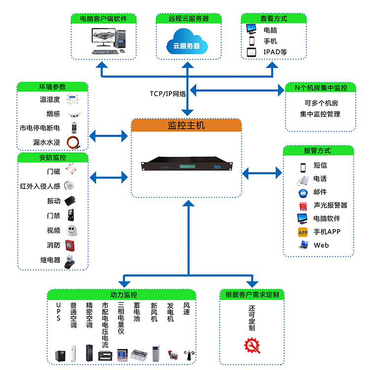 新品供应上海摩稳机房动力环境监控主机