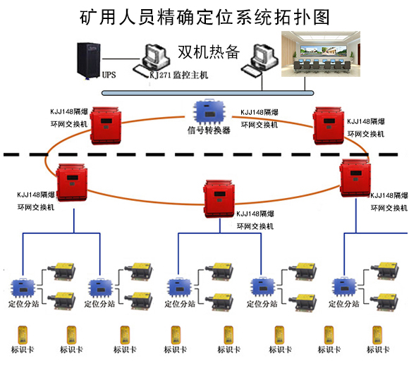 煤矿人员定位管理系统-煤矿人员定位系统