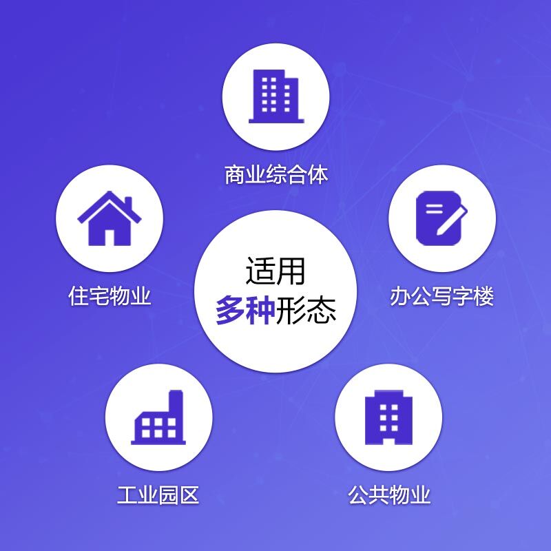 物业形态.jpg