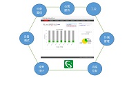 设施设备在线监控管理平台