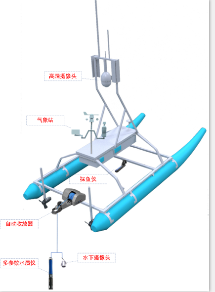 电气化智能无人船