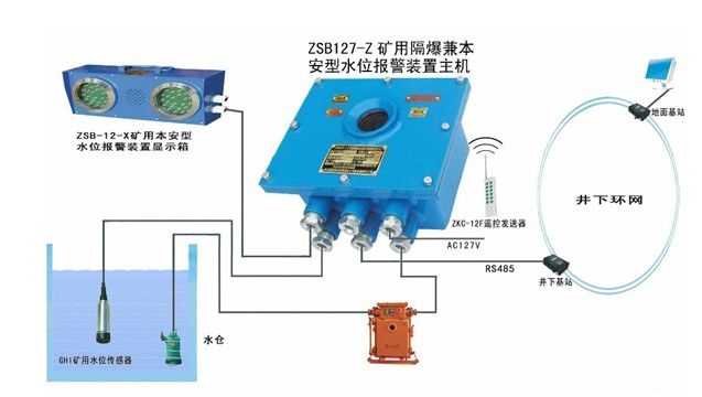 ZSB127/AC127V矿用防爆型高低水位报警装置