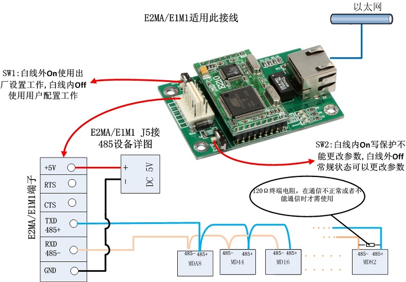 485转网络 嵌入式模块
