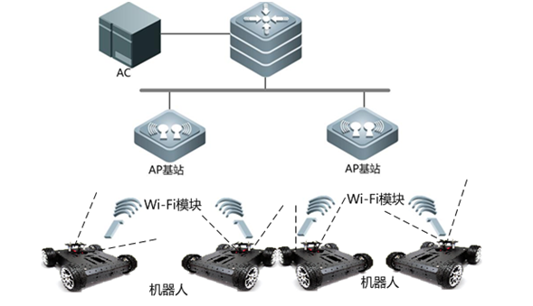 COMMSEN物流机器人WiFi模块解决方案