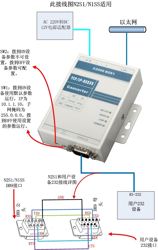 232转tcpip 康耐德N2S1