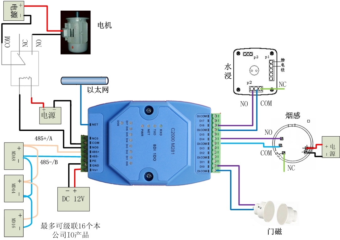 主动式开关量模块 远程采集 康耐德M281-A