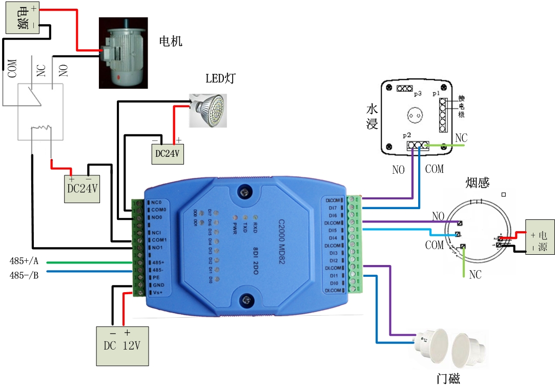 开关量信号采集 康耐德MD82