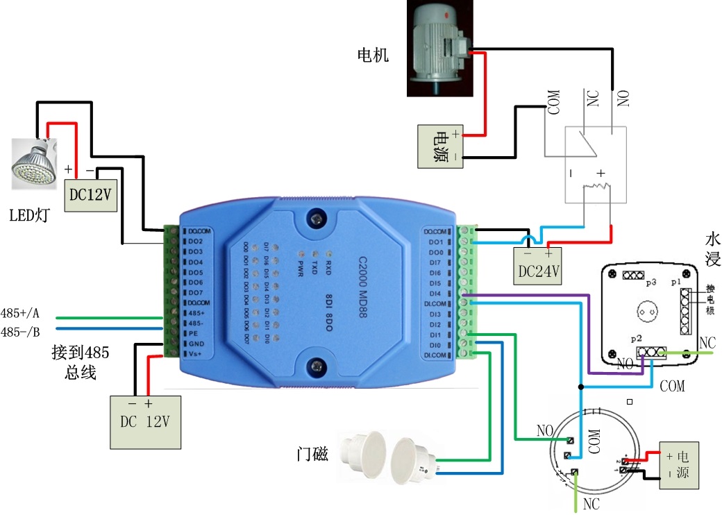 康耐德MD88 数字量输入输出
