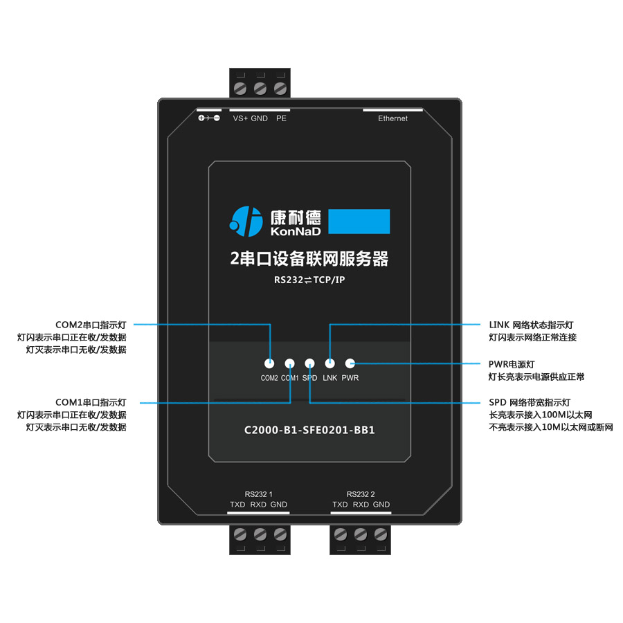 康耐德2路232转tcpip