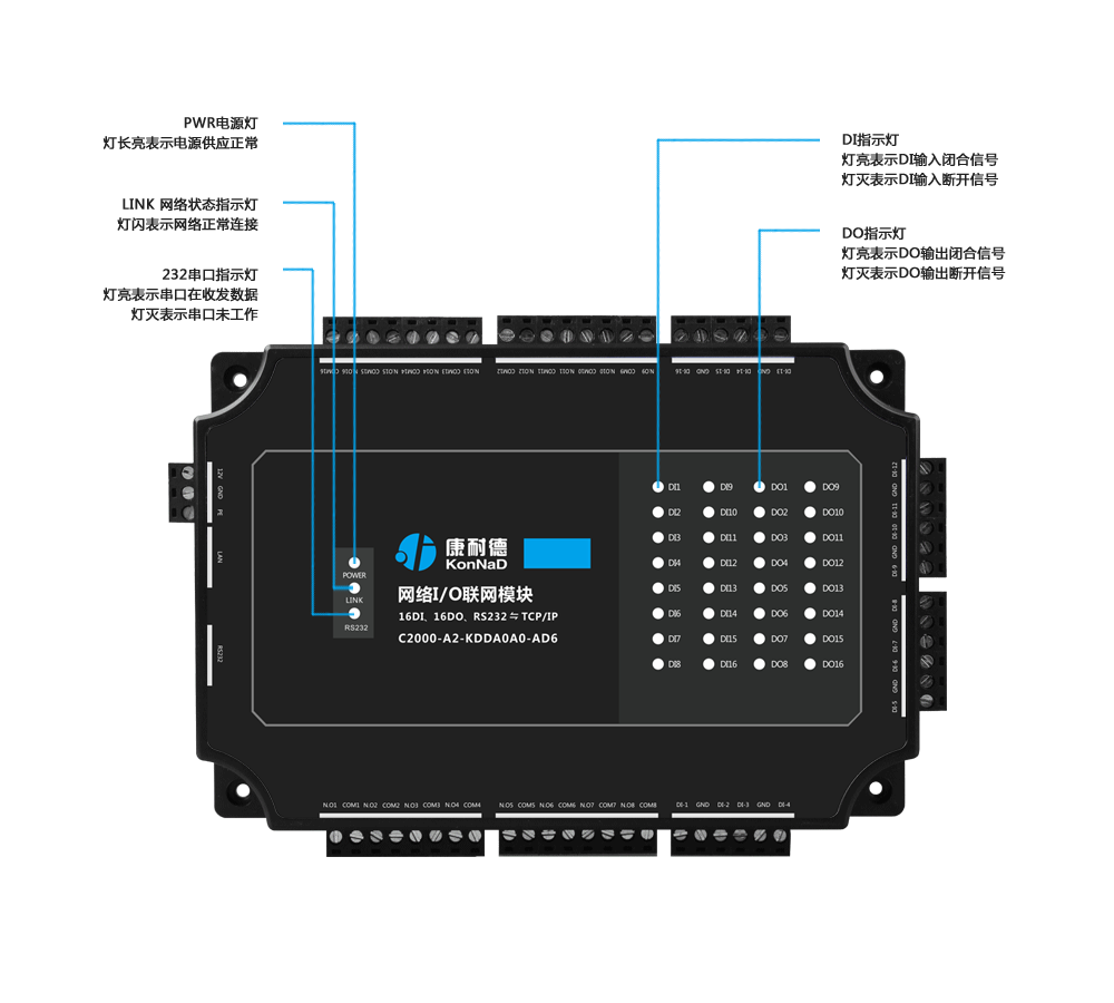 以太网io 康耐德16di/16do