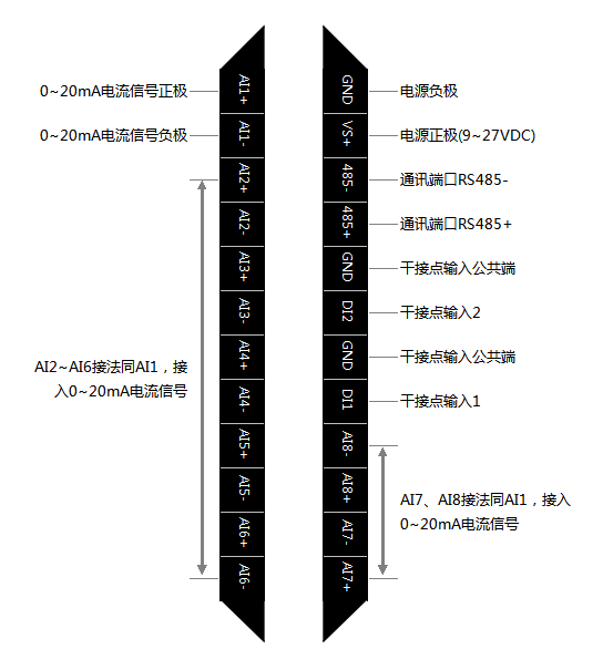 4-20mA转tcpip 远程模拟量采集