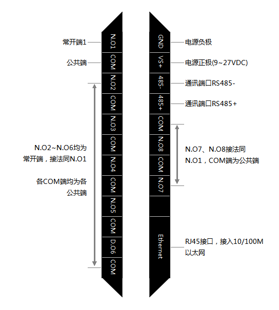 康耐德继电器模块 tcpip转8do