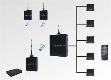 以太网+无线混合网络门禁.jpg
