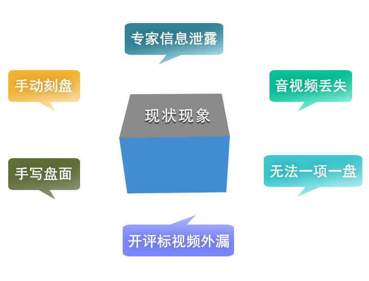 共资源交易中心/政府采购中心/企业招投标中心客户现状现象