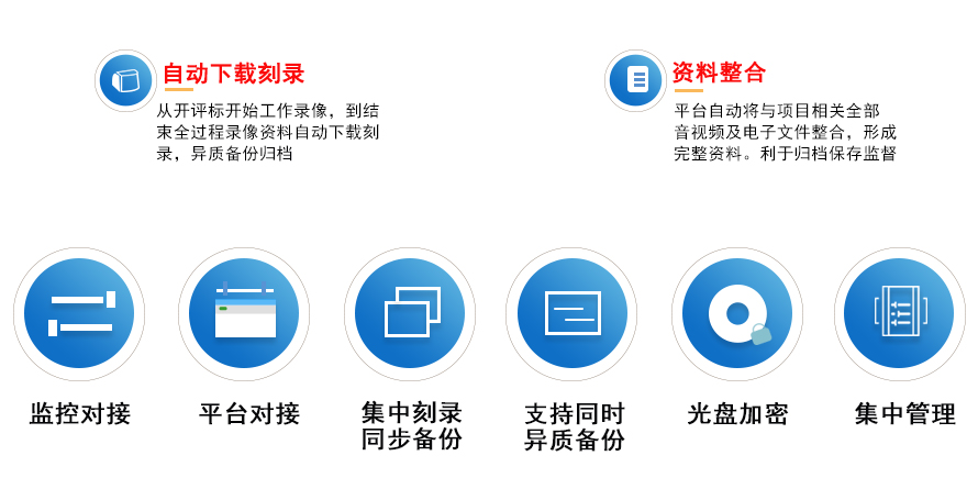 派美雅开评标音视频及电子文件智能异质归档解决方案
