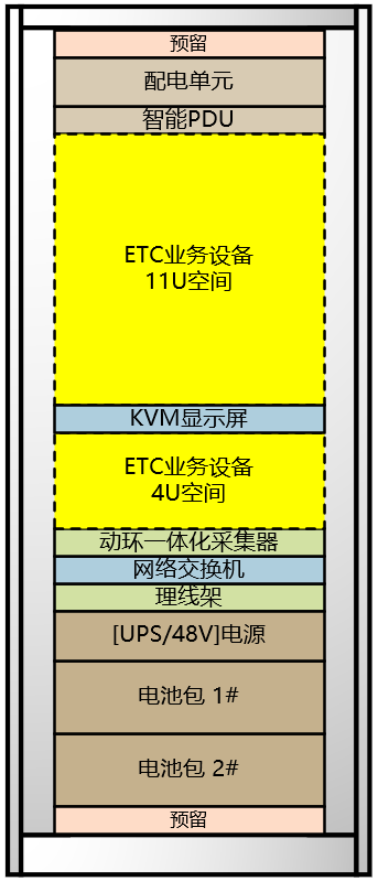 高数ETC门架一体化智能机柜